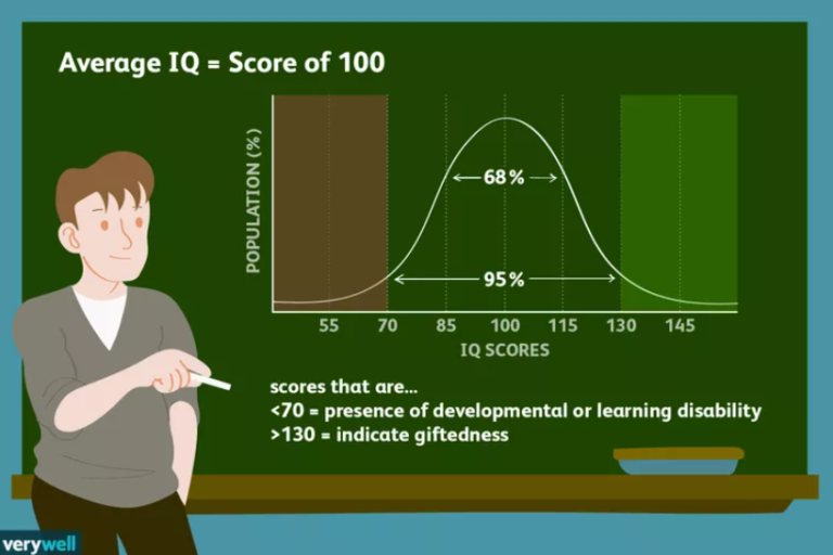 What Is The Average IQ: A Comparative Analysis