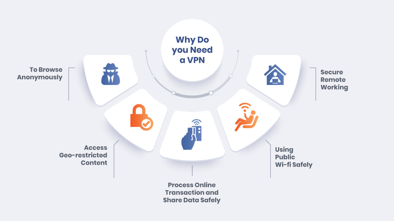 Why You Need a VPN