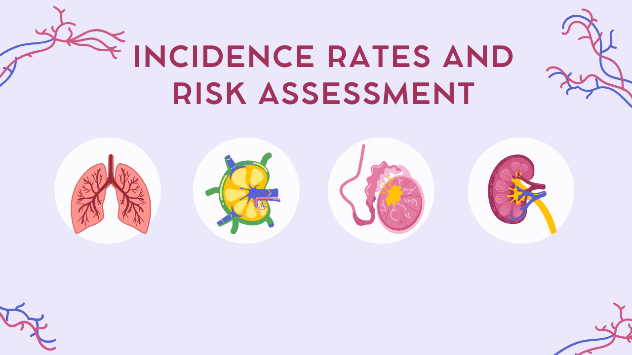 Incidence Rates and Risk Assessment Image.png