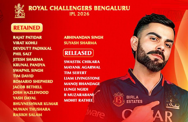 RCB Team 2026 Players List With Price: Full Squad, Auction Picks & Analysis