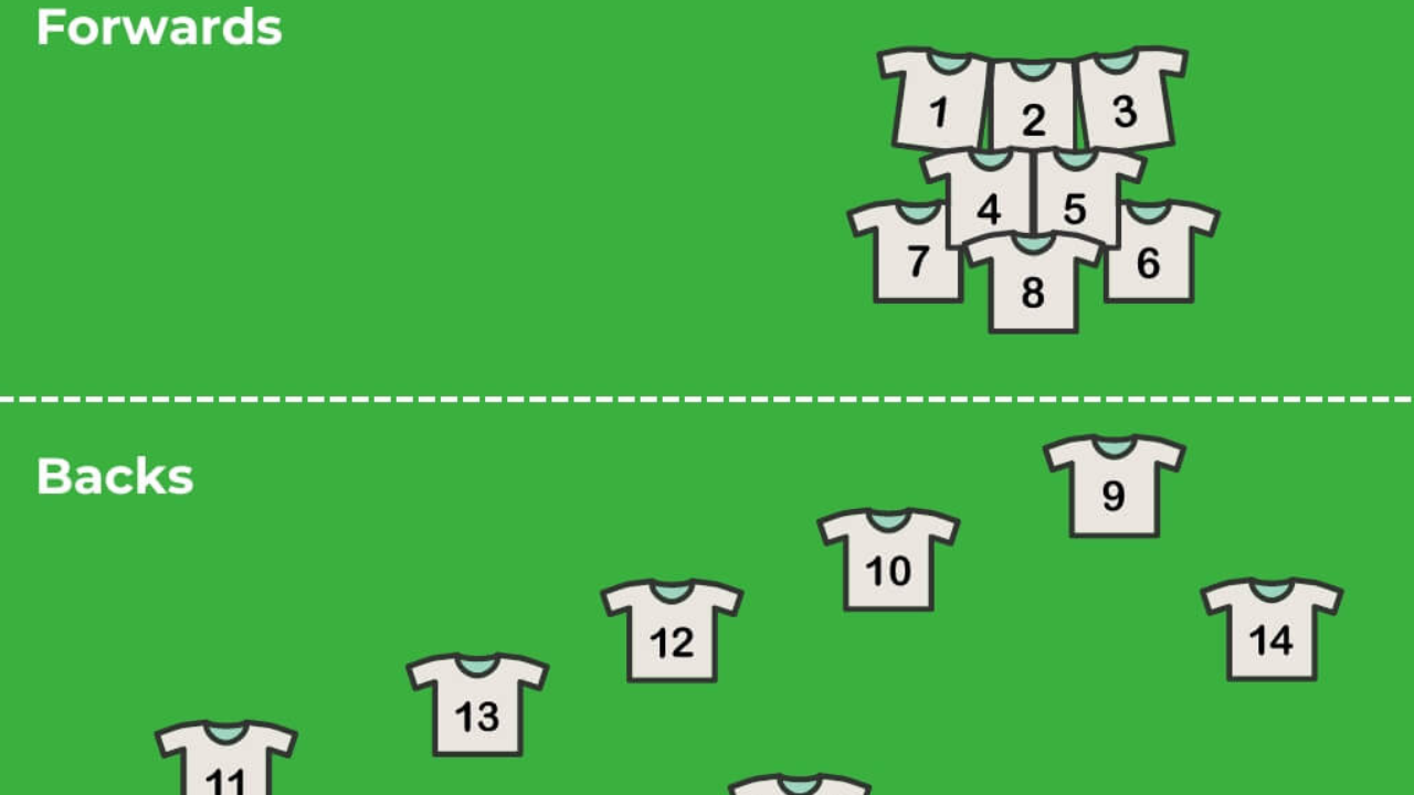 Positions in Rugby How They Interact as a System