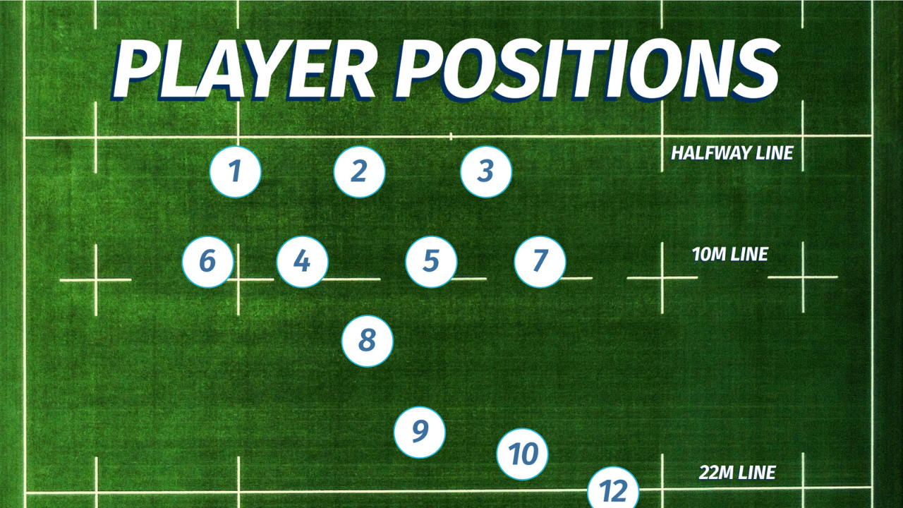 Rugby Positions Are Organized
